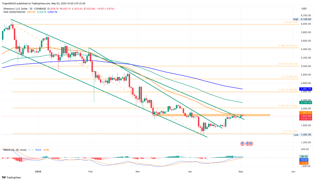 ethereum