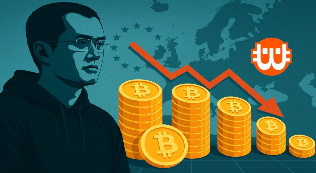 Changpeng Zhao szerint Európa nem tart lépést a kriptotartalékokkal