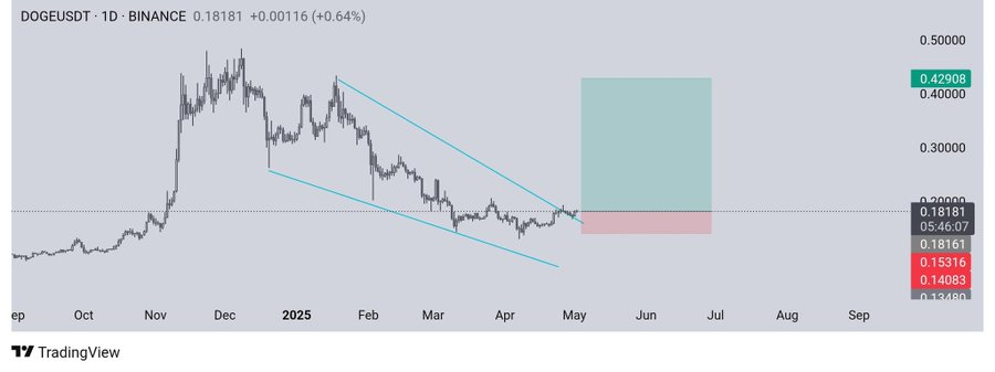 dogecoin