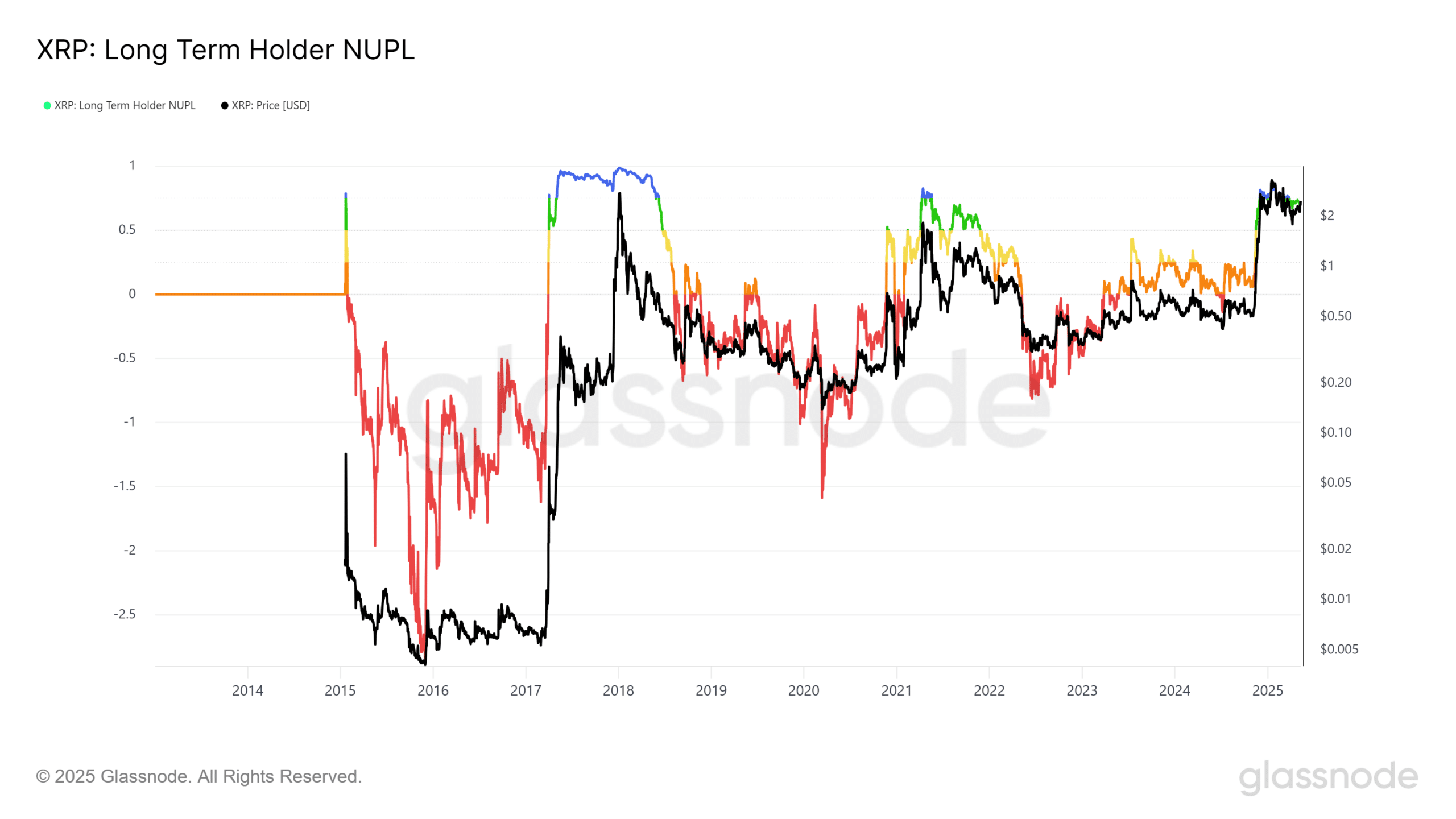 Ripple NUPL