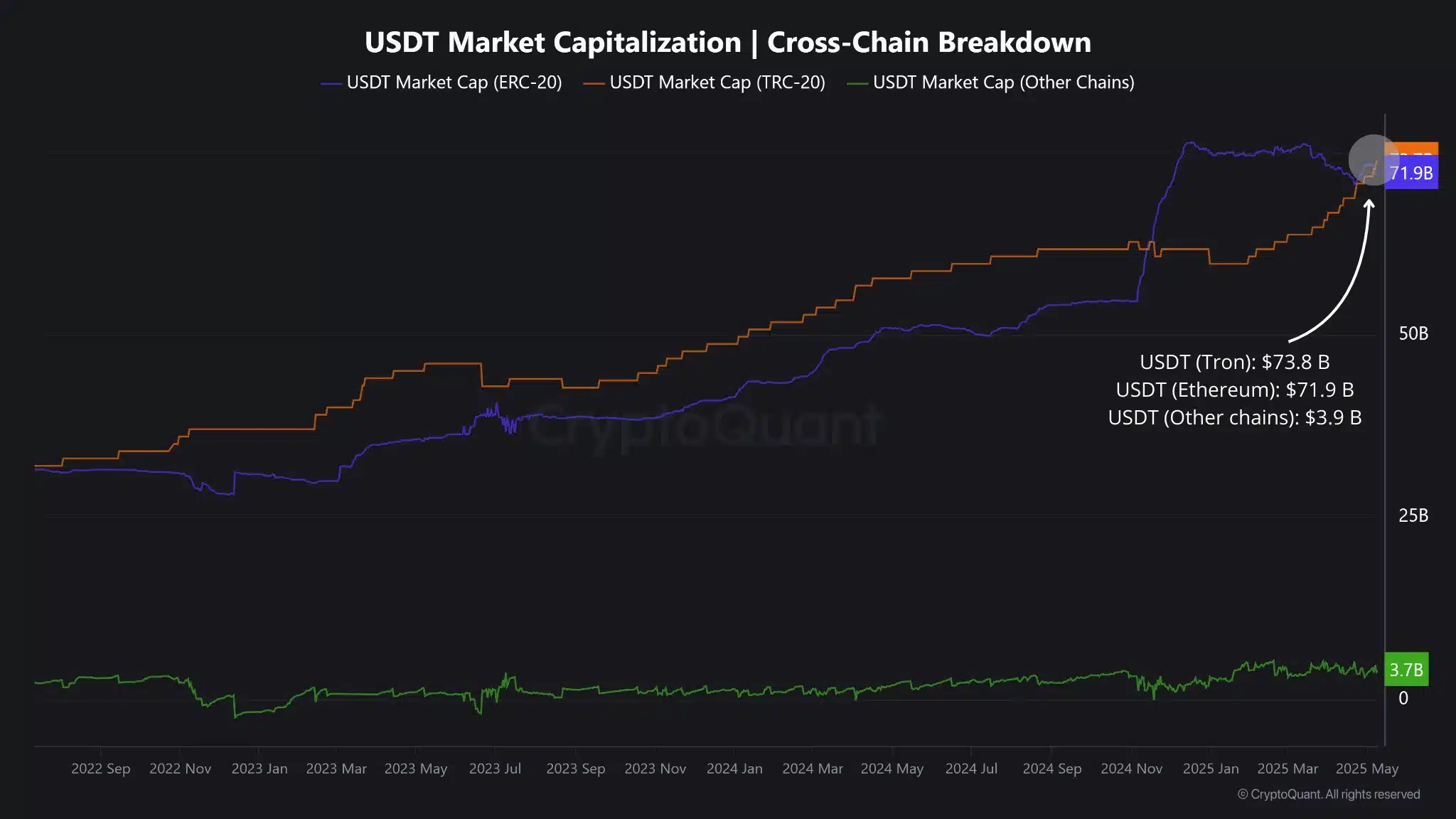 stablecoin meta usdt Ethereum eth