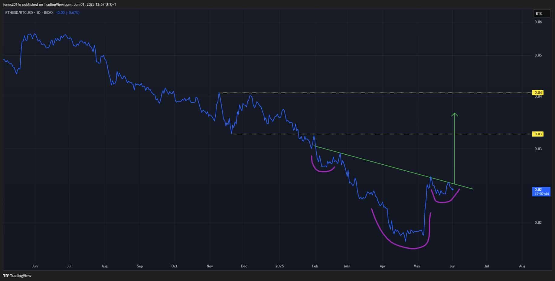 Ethereum