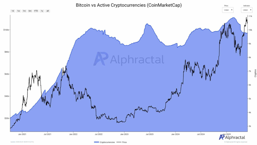 altcoin