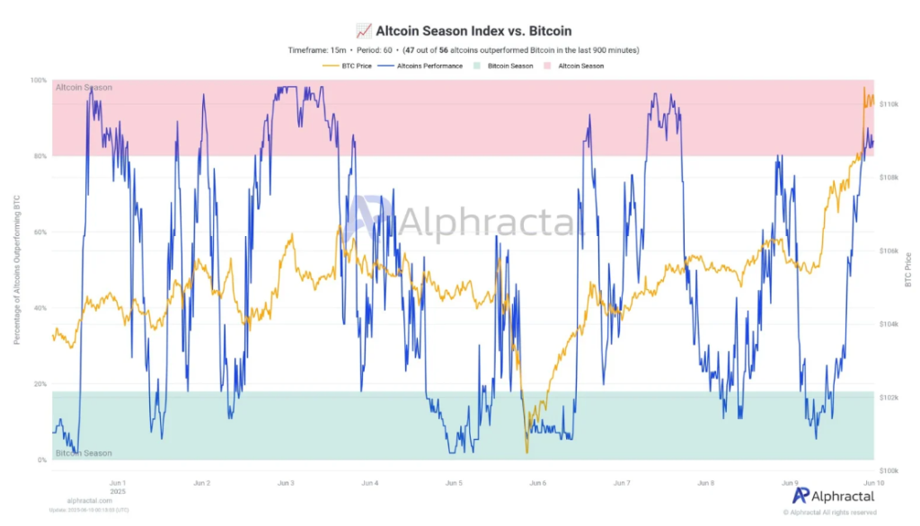 altcoin, kripto