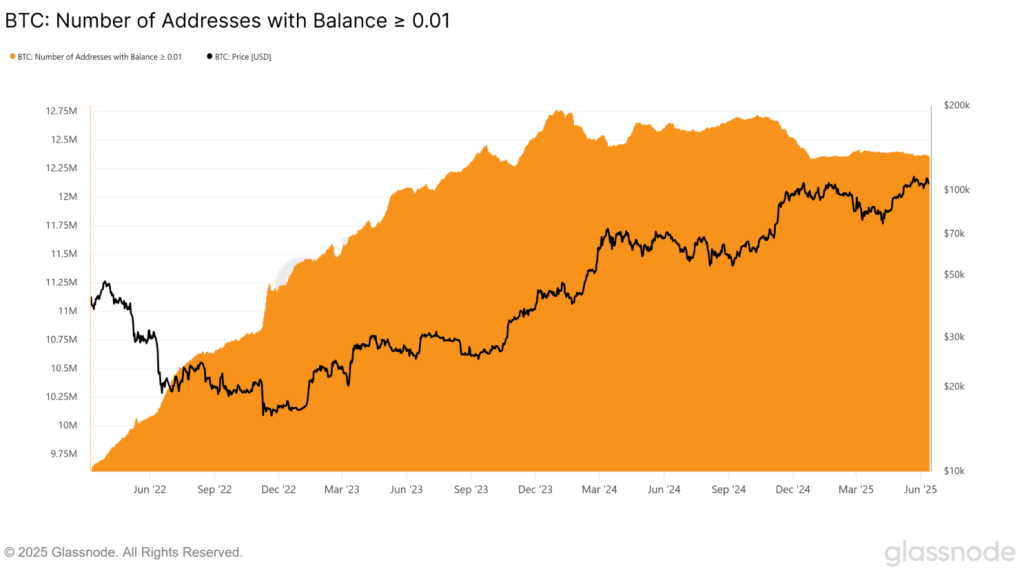 btc