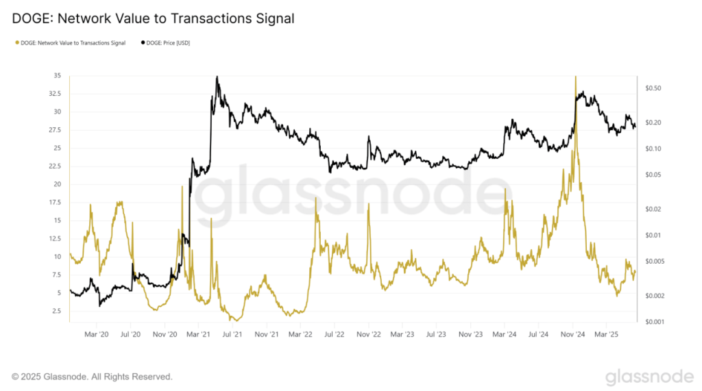 dogecoin