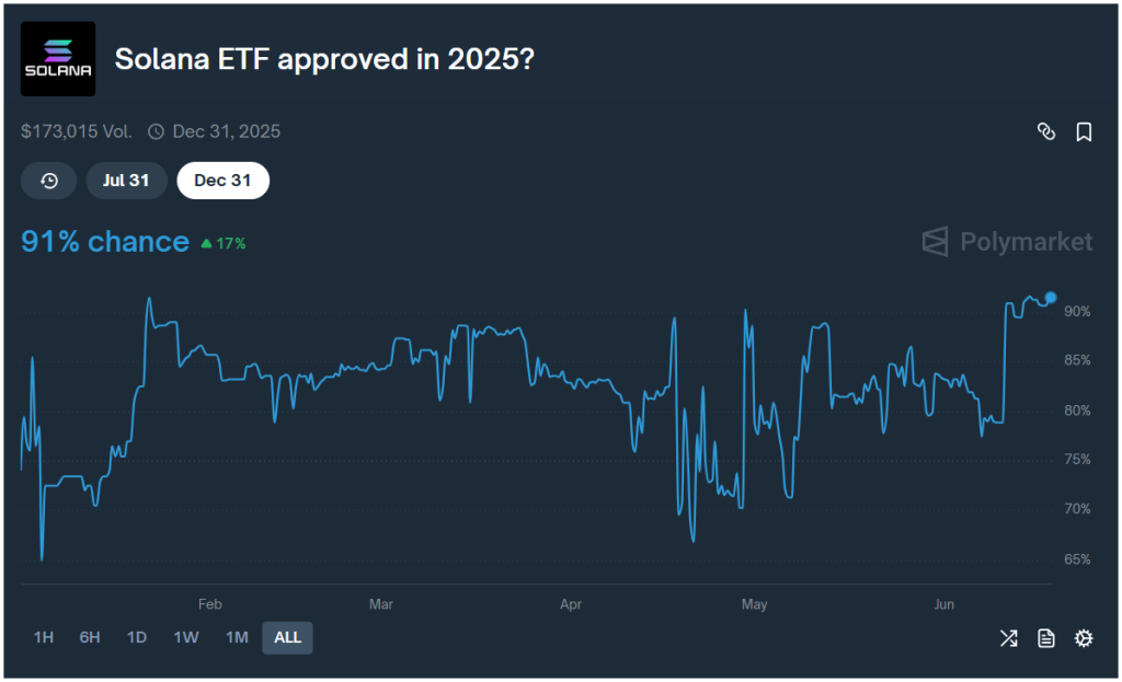 altcoin