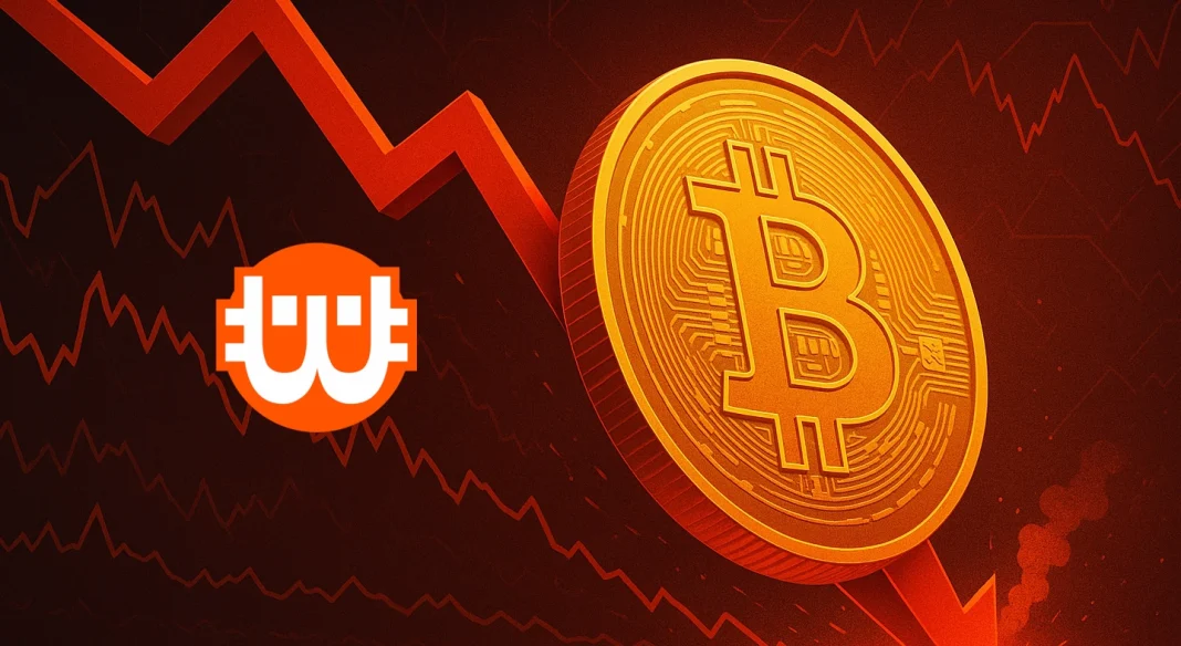 A Bitcoin ETF-ek először esnek vissza – ez váltotta ki a 6 milliárd dolláros tőkekiáramlást