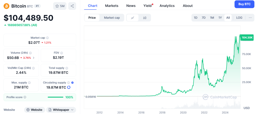 bitcoin