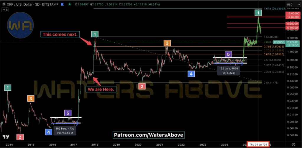 xrp