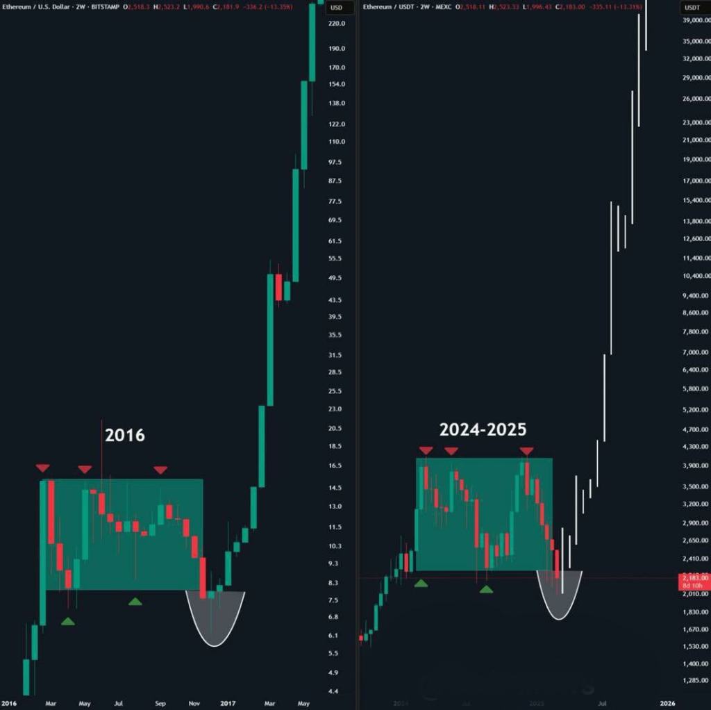 ethereunm