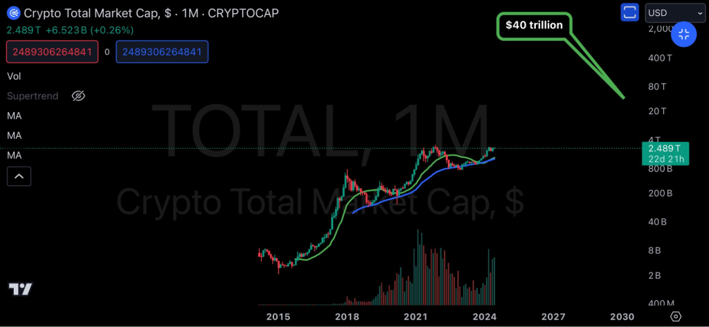 xrp