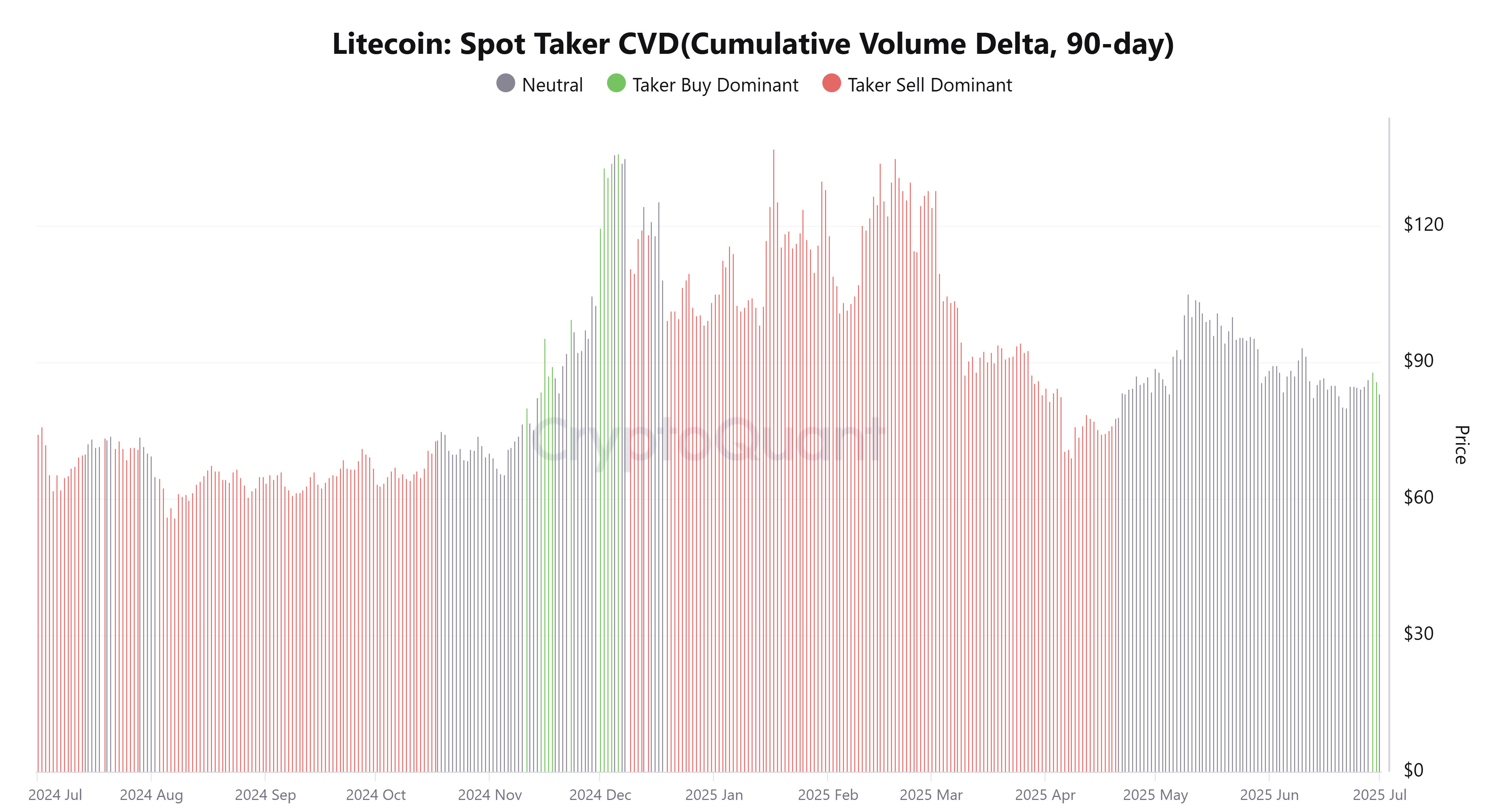 Kriptovaluták, Befektetések, Piacok, Kriptotőzsde, Árfolyamelemzés, Litecoin árfolyam, Piacelemzés, Altcoin figyelés, ETF