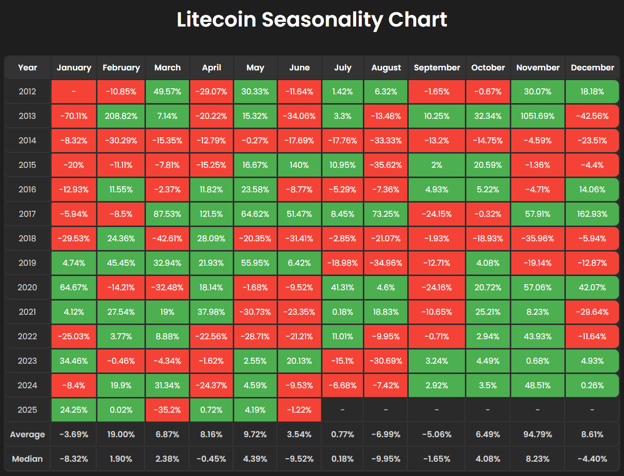 Kriptovaluták, befektetések, piacok, kriptotőzsde, árfolyamelemzés, Litecoin árfolyam, piaci elemzés, altcoin figyelés, ETF