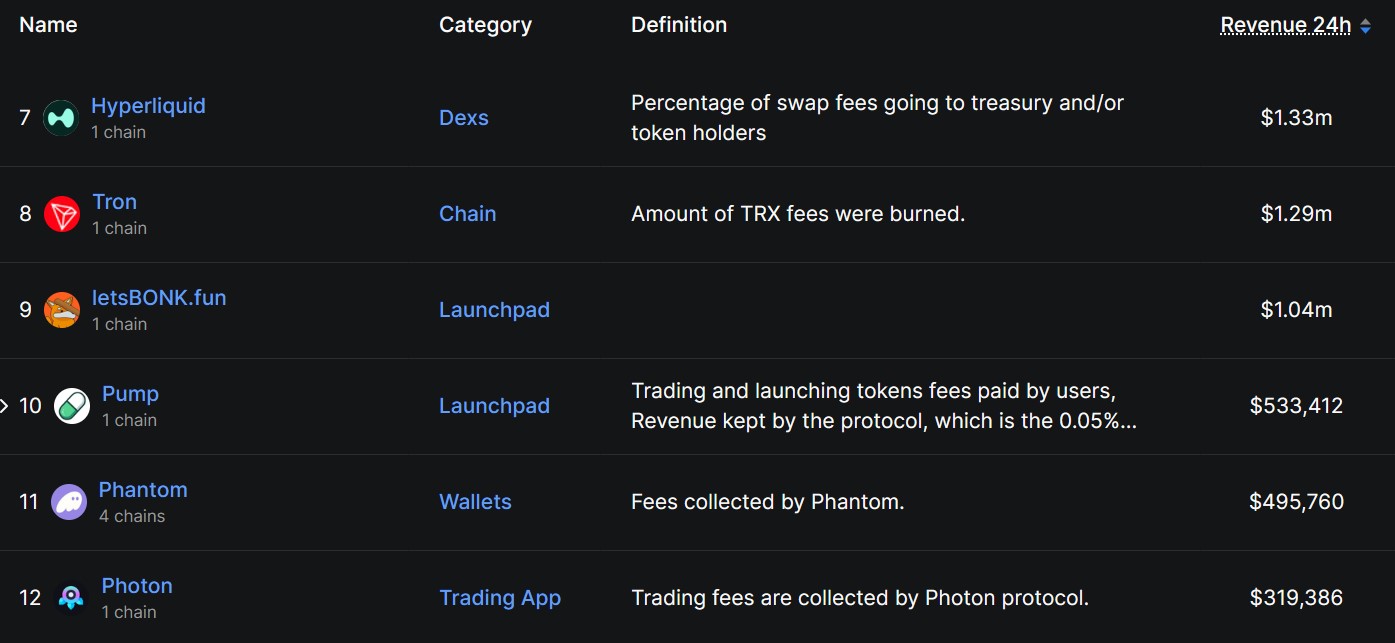 mémcoin