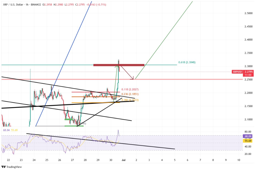 xrp