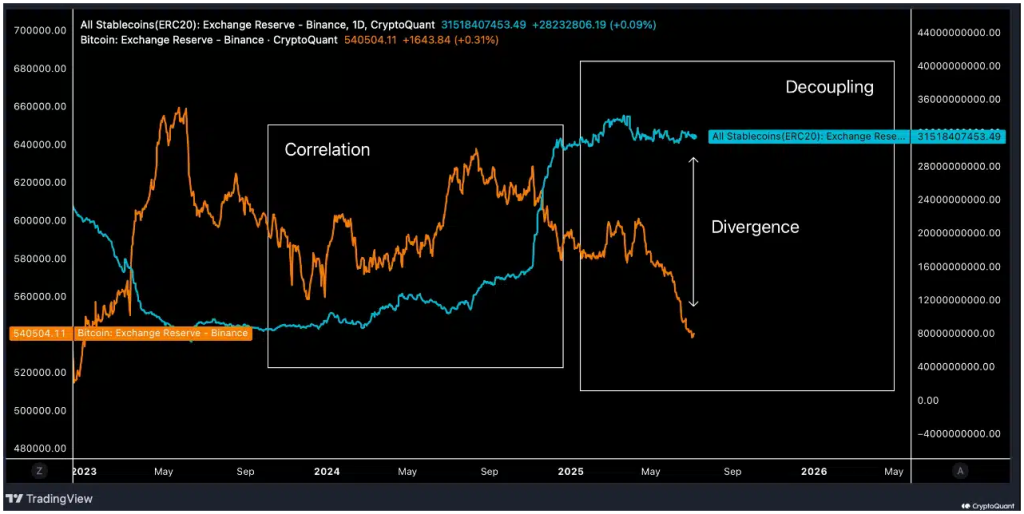 stablecoin