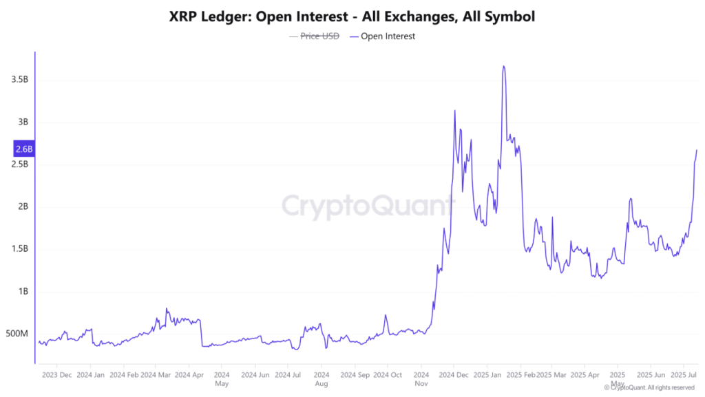 xrp