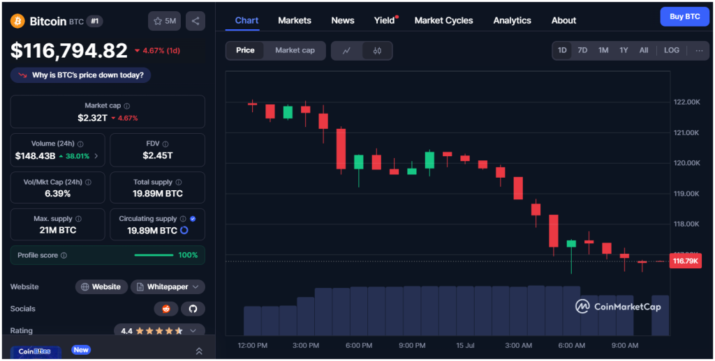 bitcoin