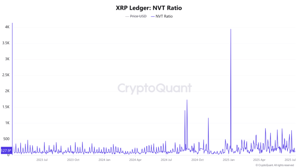 xrp