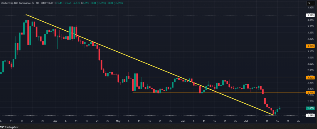 bnb