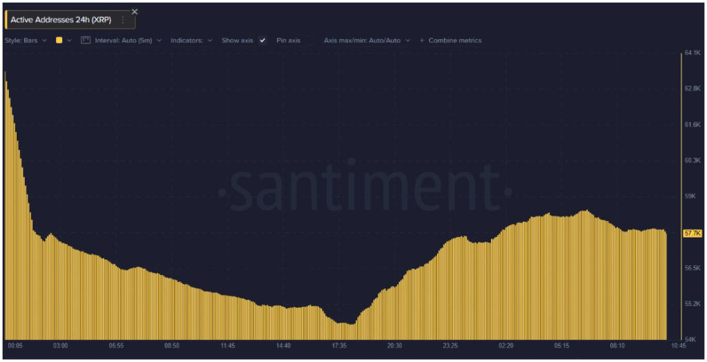 xrp