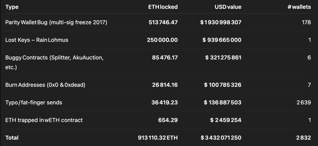 ethereum