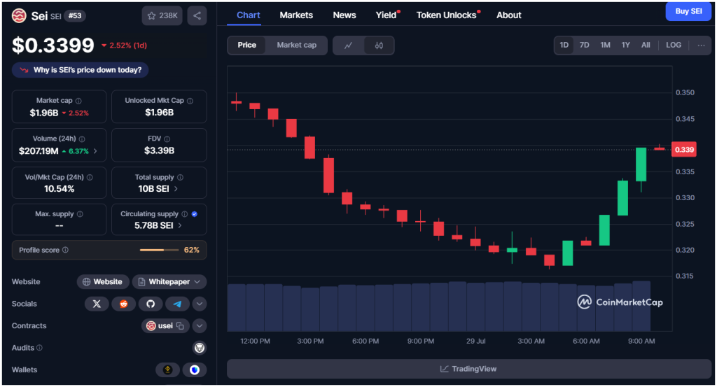 altcoin
