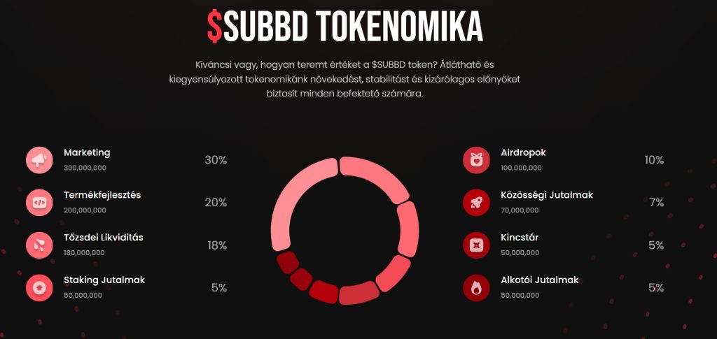 SUBBD