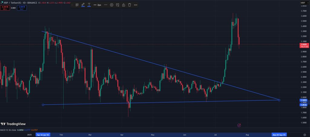 xrp