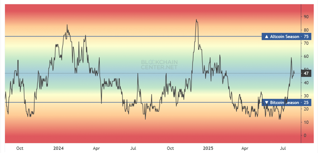 altcoin
