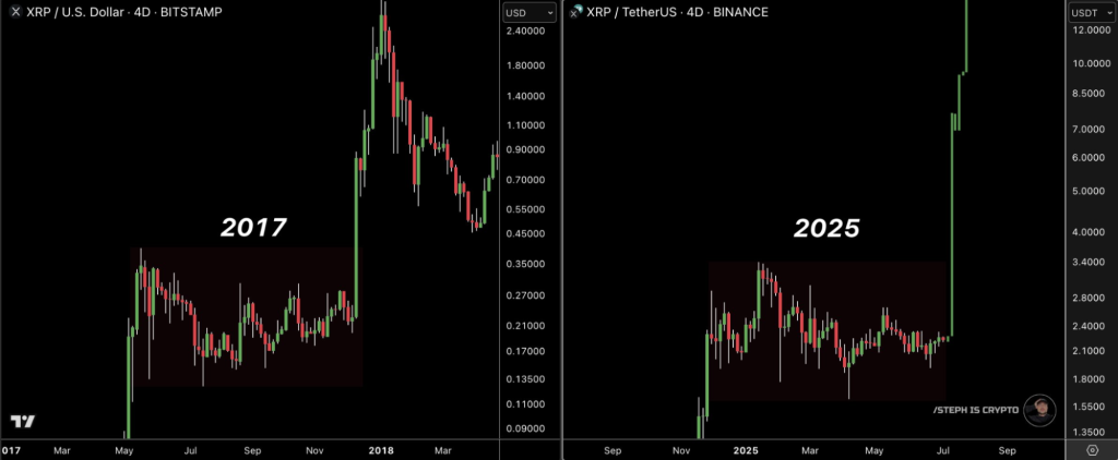 xrp