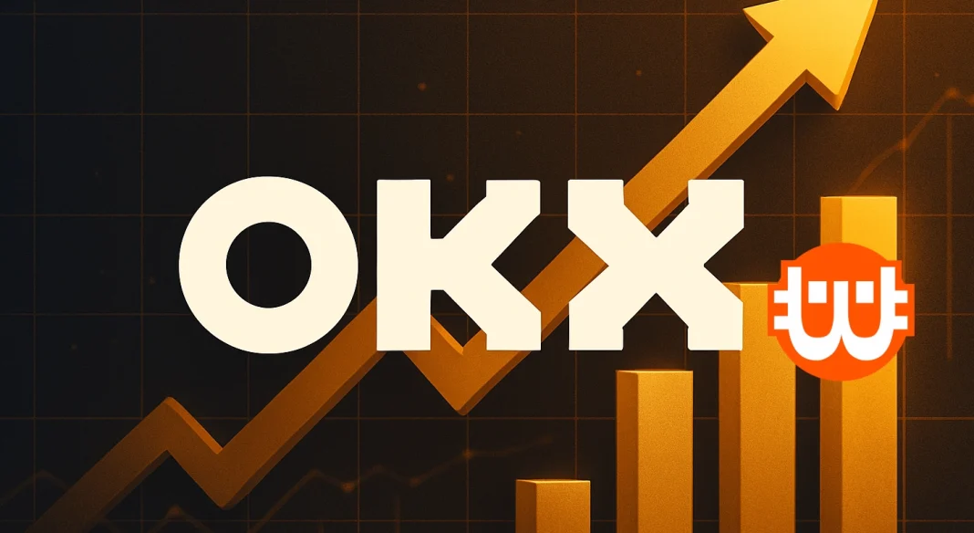 okx-kriptos-derivatívák-dubaj-kereskedés