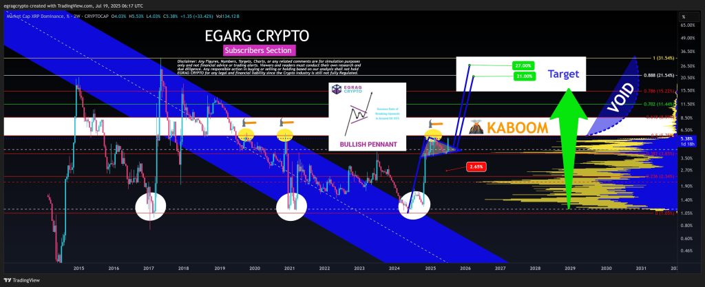 xrp