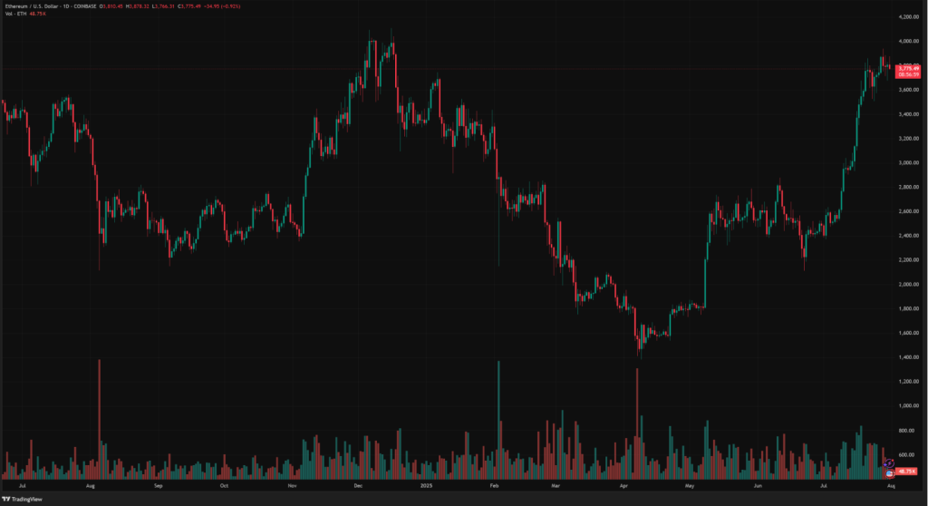 ethereum