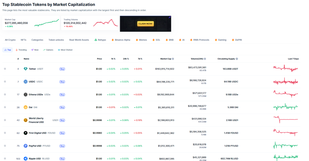 stablecoin