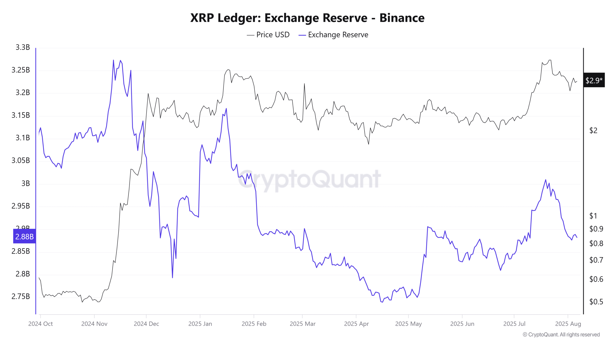 XRP 