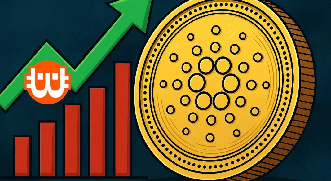 Fontos ellenállást tört át a Cardano árfolyama