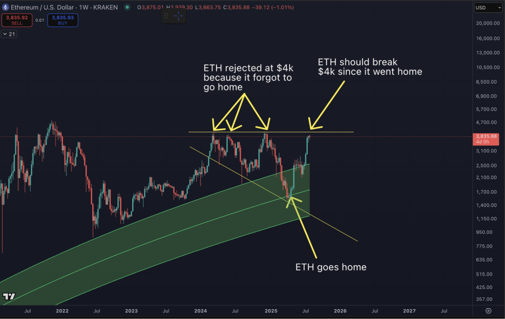 ethereum
