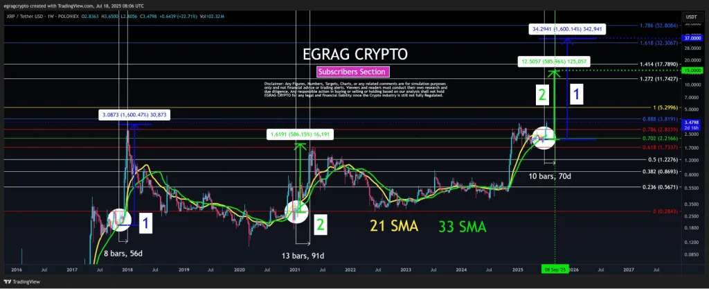 xrp
