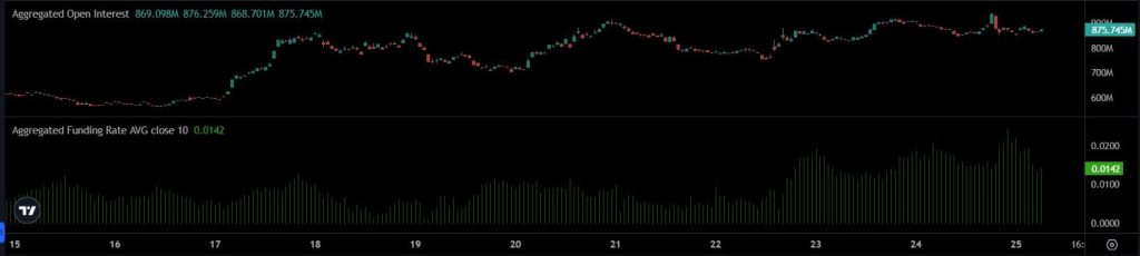 chainlink