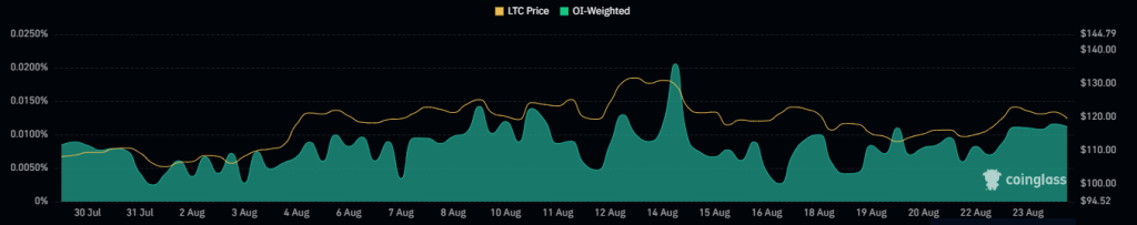 litecoin