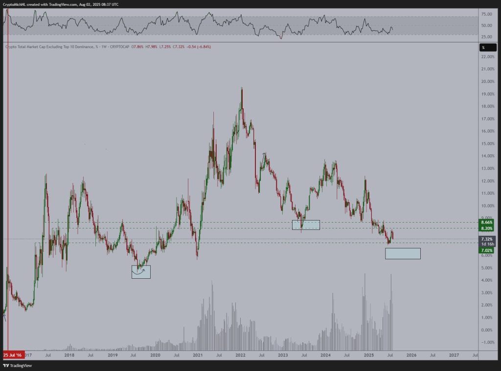 altcoin