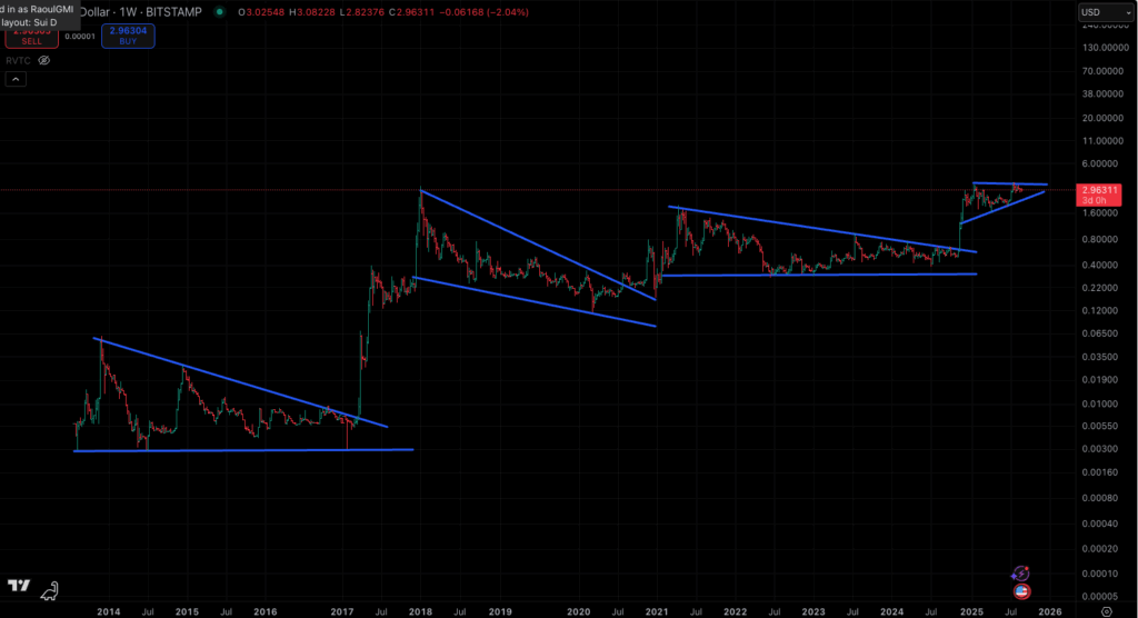 xrp