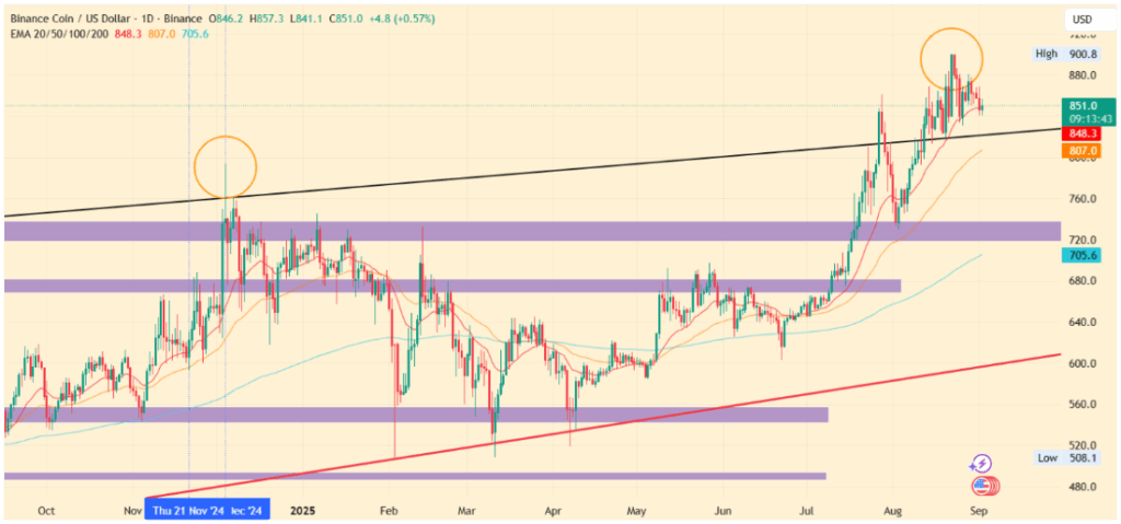 BNB