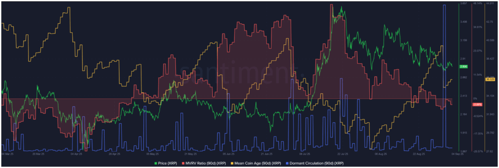 xrp