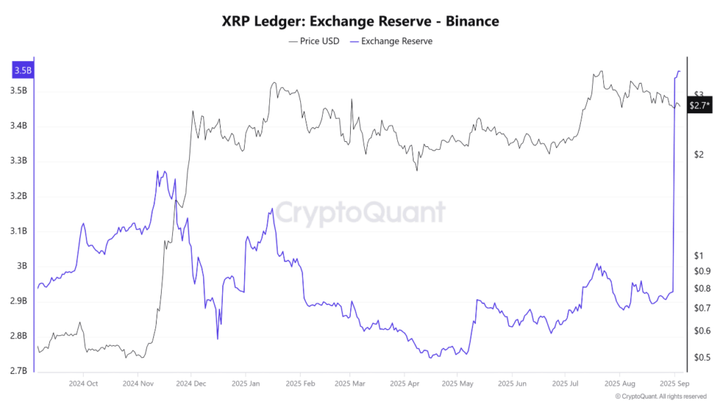 xrp