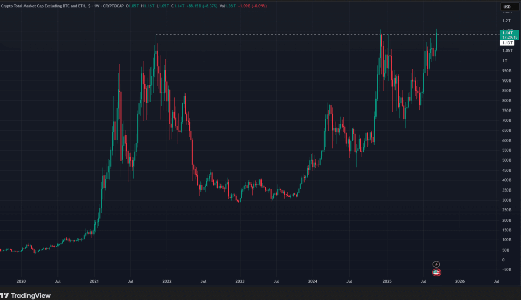 altcoin