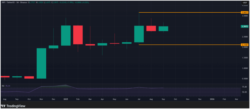 xrp