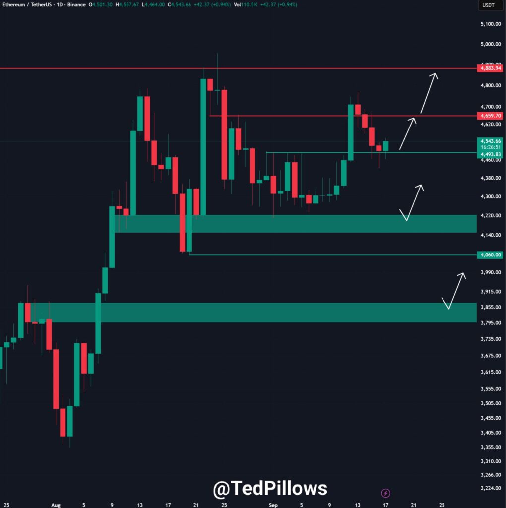 ethereum